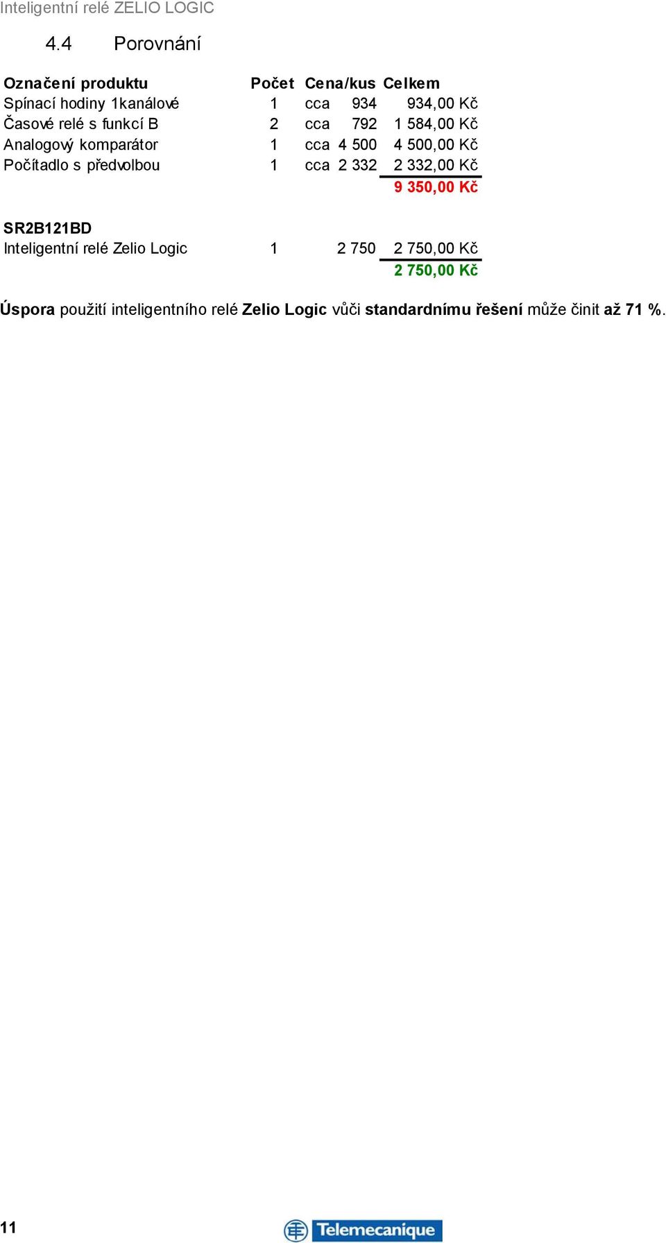 předvolbou 1 cca 2 332 2 332,00 Kč 9 350,00 Kč SR2B121BD Inteligentní relé Zelio Logic 1 2 750 2 750,00