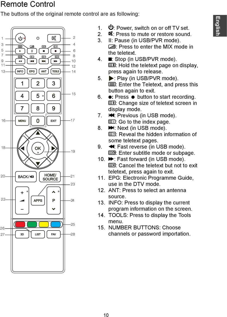 : Hold the teletext page on display, press again to release. 5. : Play (in USB/PVR mode). : Enter the Teletext, and press this button again to exit. 6. : Press button to start recording.