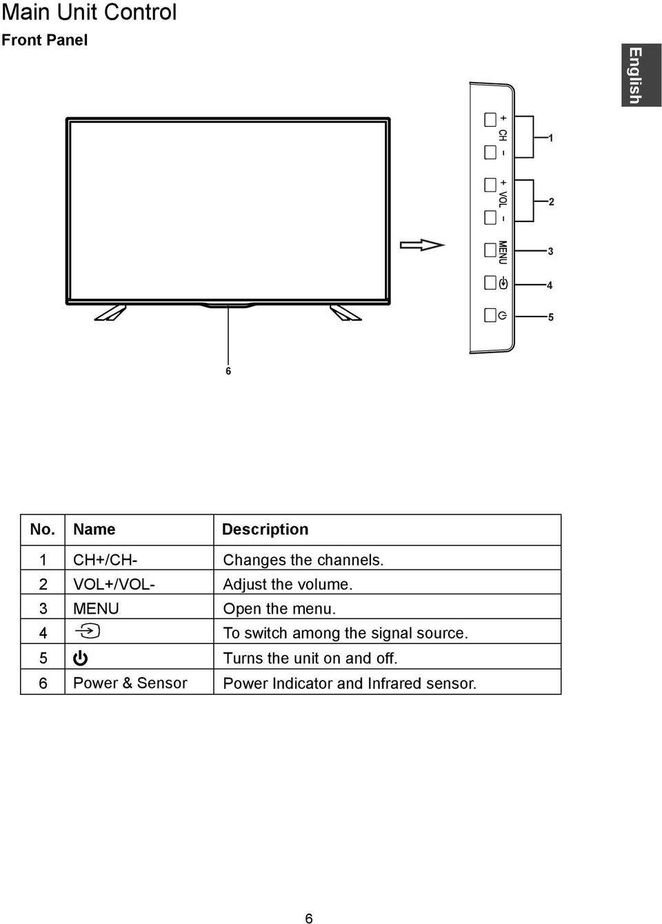 2 VOL+/VOL- Adjust the volume. 3 MENU Open the menu.