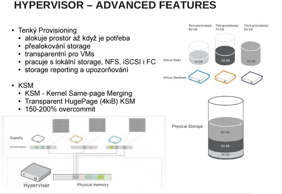 FC storage reporting a upozorňování KSM KSM - Kernel Same-page