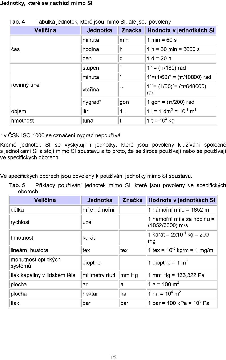 stupeň 1 = (π/180) rad minuta 1 =(1/60) = (π/10800) rad vteřina 1 = (1/60) = (π/648000) rad nygrad* gon 1 gon = (π/200) rad objem litr 1 L 1 l = 1 dm 3 = 10-3 m 3 hmotnost tuna t 1 t = 10 3 kg * v