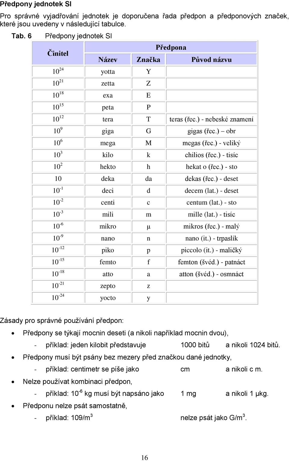 ) obr 10 6 mega M megas (řec.) - veliký 10 3 kilo k chilios (řec.) - tisíc 10 2 hekto h hekat o (řec.) - sto 10 deka da dekas (řec.) - deset 10-1 deci d decem (lat.) - deset 10-2 centi c centum (lat.