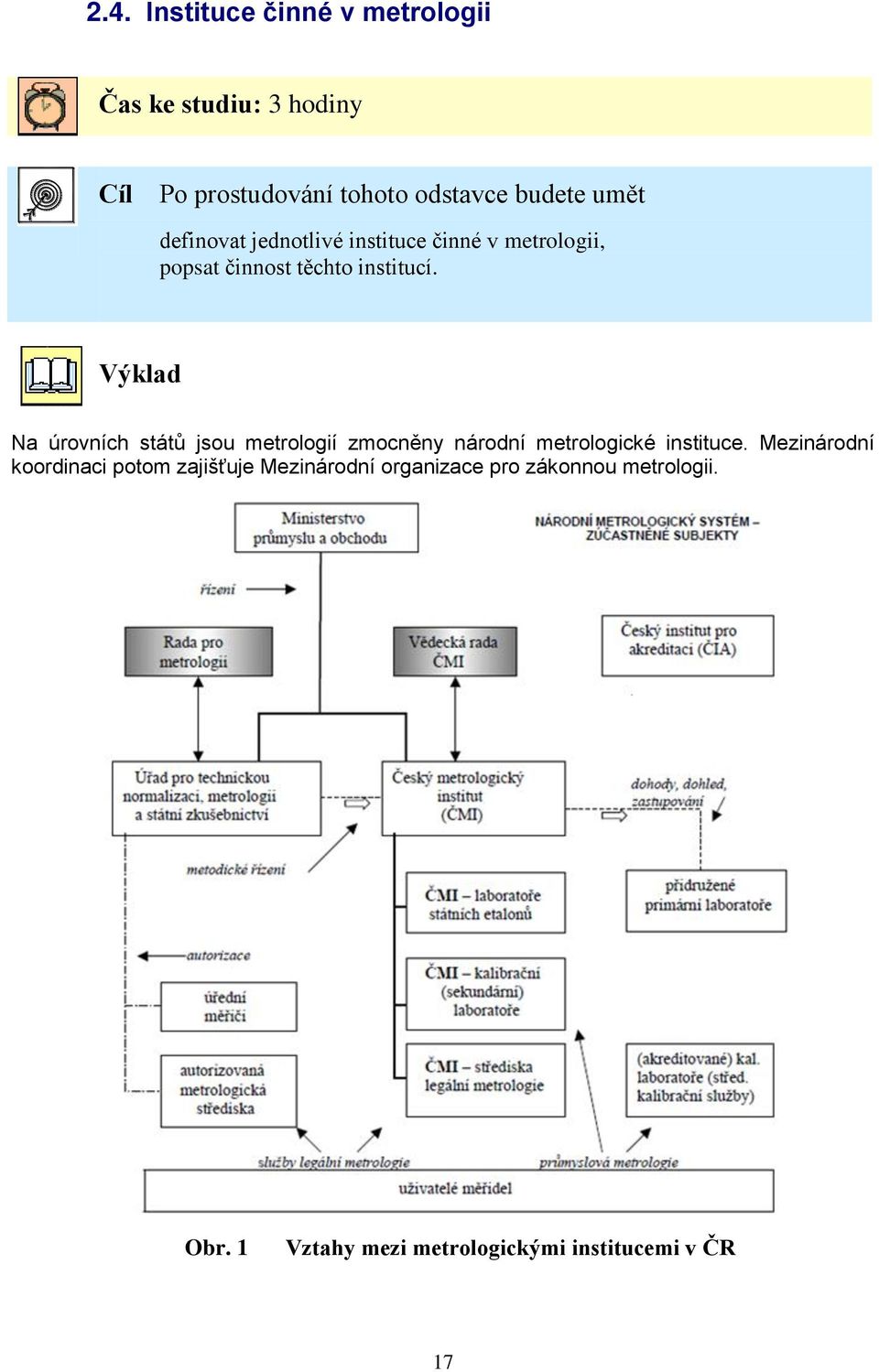 Výklad Na úrovních států jsou metrologií zmocněny národní metrologické instituce.