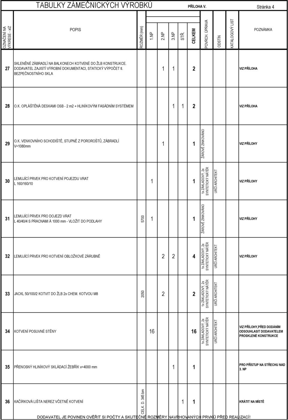 SYNTETICKÝ NÁTĚR URČÍ ARCHITEKT ŽÁROVĚ ZINKOVÁNO OZNAČENÍ NA VÝKRESE - x/z ROZMĚR (mm) 1.NP 2.NP 3.NP STŘ. CELKEM POVRCH. ÚPRAVA ODSTÍN KATALOGOVÝ LIST TABULKY ZÁMEČNICKÝCH VÝROBKŮ PŘÍLOHA V.