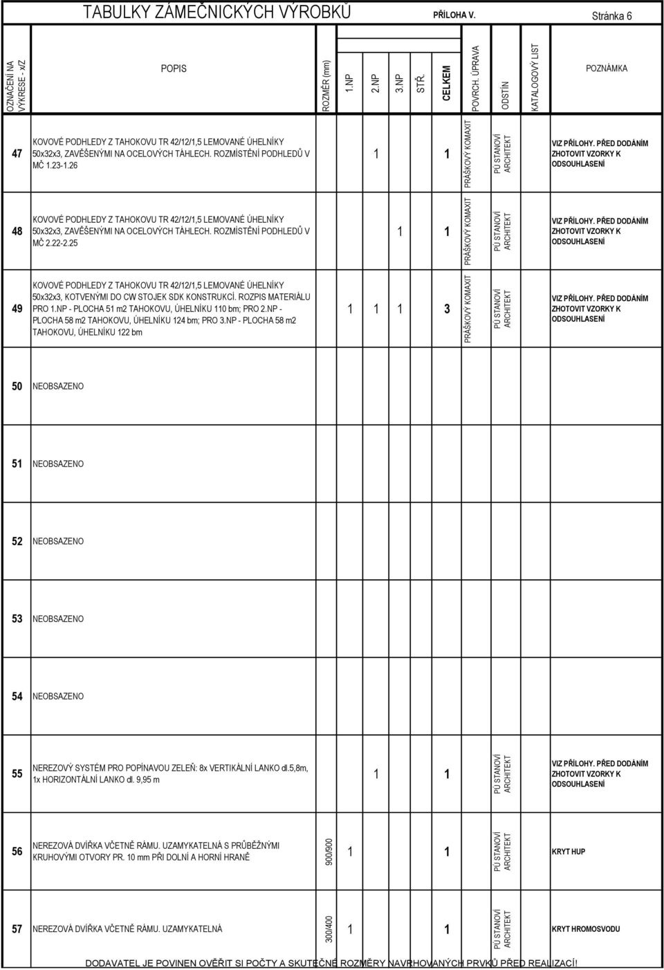 Stránka 6 POPIS POZNÁMKA 47 KOVOVÉ PODHLEDY Z TAHOKOVU TR 42/12/1,5 LEMOVANÉ ÚHELNÍKY 50x32x3, ZAVĚŠENÝMI NA OCELOVÝCH TÁHLECH. ROZMÍSTĚNÍ PODHLEDŮ V MČ 1.23-1.26 1 1 VIZ PŘÍLOHY.