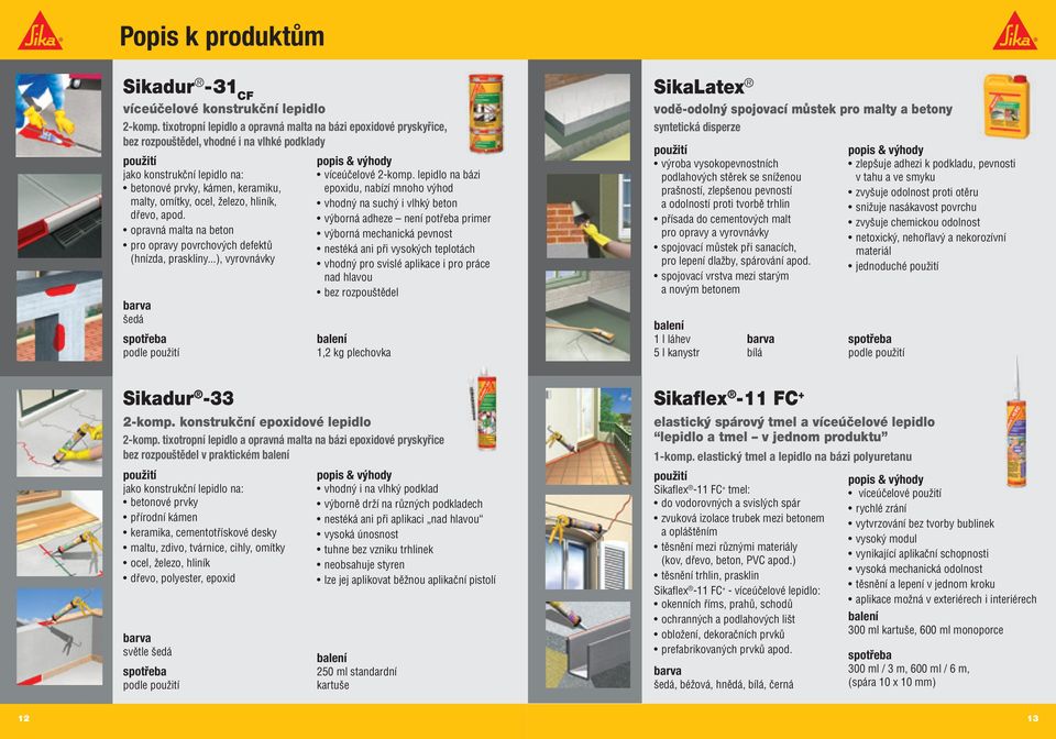 železo, hliník, dřevo, apod. opravná malta na beton pro opravy povrchových defektů (hnízda, praskliny...), vyrovnávky šedá podle Sikadur -33 víceúčelové 2-komp.