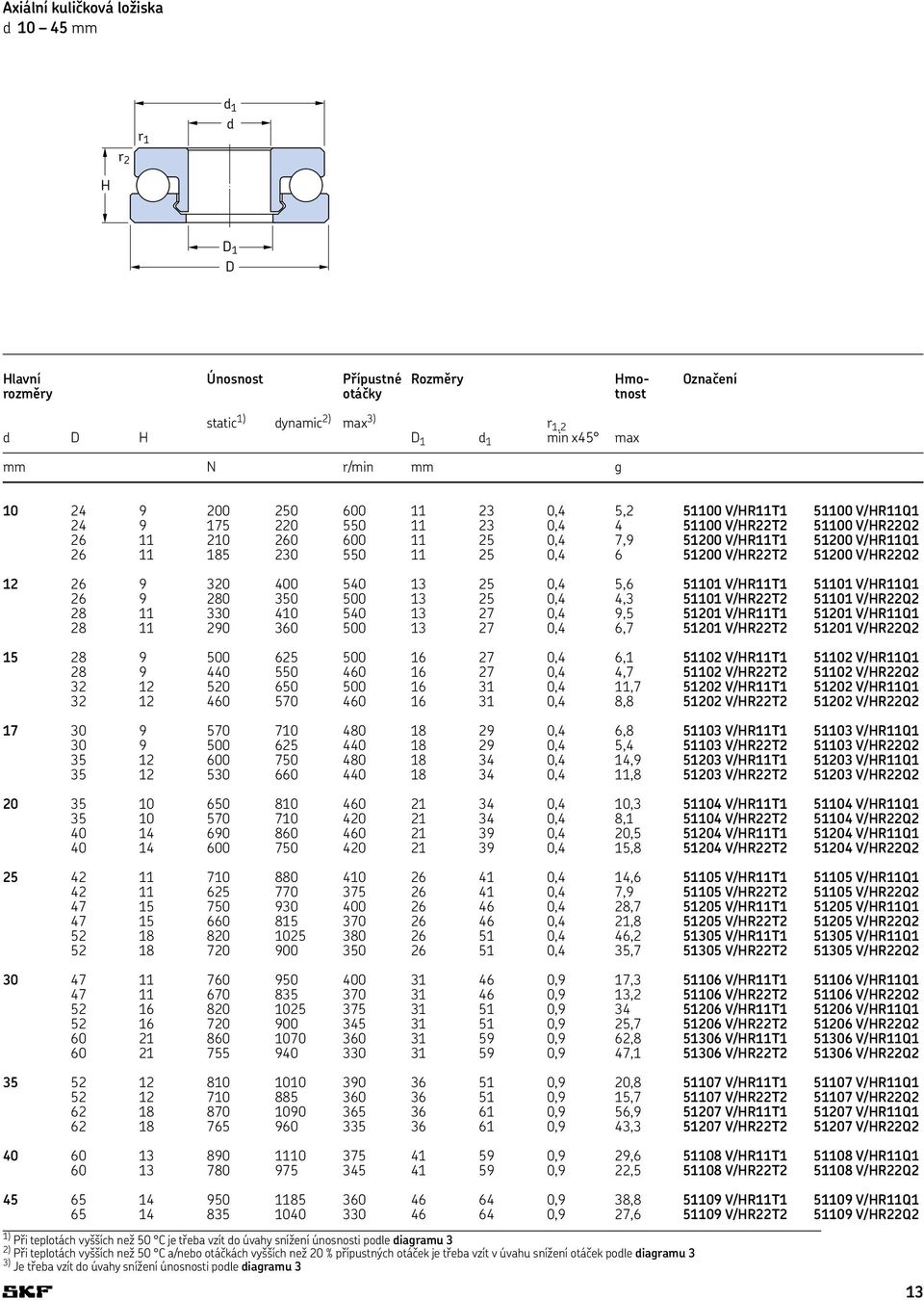 230 550 11 25 0,4 6 51200 V/HR22T2 51200 V/HR22Q2 12 26 9 320 400 540 13 25 0,4 5,6 51101 V/HR11T1 51101 V/HR11Q1 26 9 280 350 500 13 25 0,4 4,3 51101 V/HR22T2 51101 V/HR22Q2 28 11 330 410 540 13 27