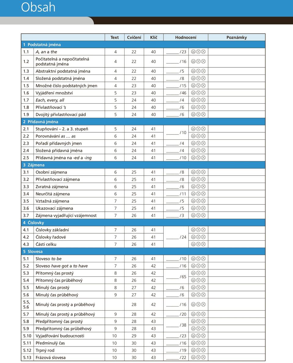 9 Dvojitý přivlastňovací pád 5 24 40 / 6 2 Přídavná jména 2. Stupňování 2. a 3. stupeň 5 24 4 2.2 Porovnávání as as 6 24 4 / 0 2.3 Pořadí přídavných jmen 6 24 4 / 4 2.