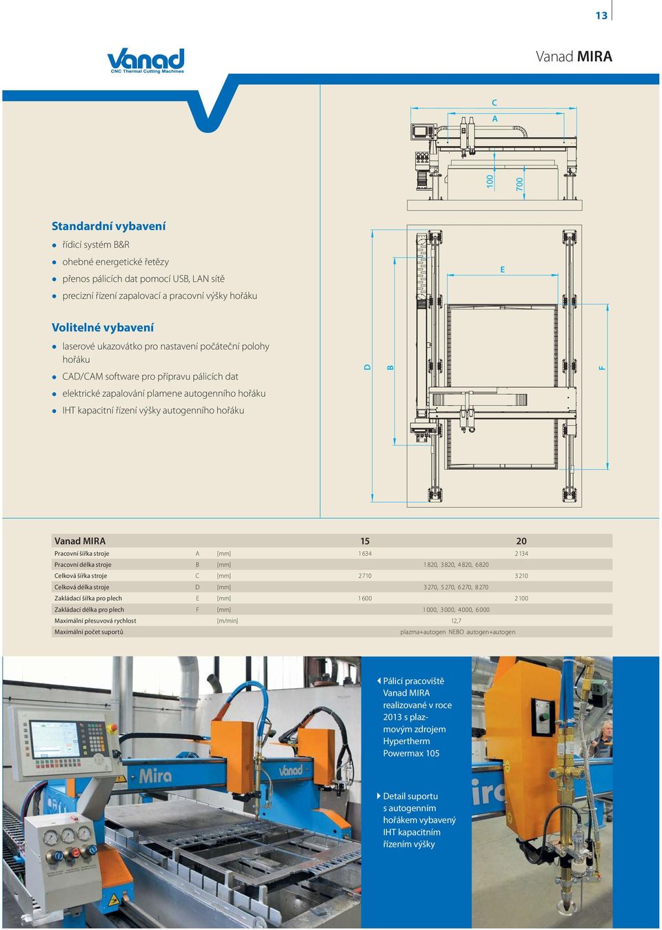 hořáku Vanad MIRA 15 20 Pracovní šířka stroje A [mm] 1634 2134 Pracovní délka stroje B [mm] 1 820, 3 820, 4 820, 6 820 Celková šířka stroje C [mm] 2 710 3 210 Celková délka stroje D [mm] 3 270, 5