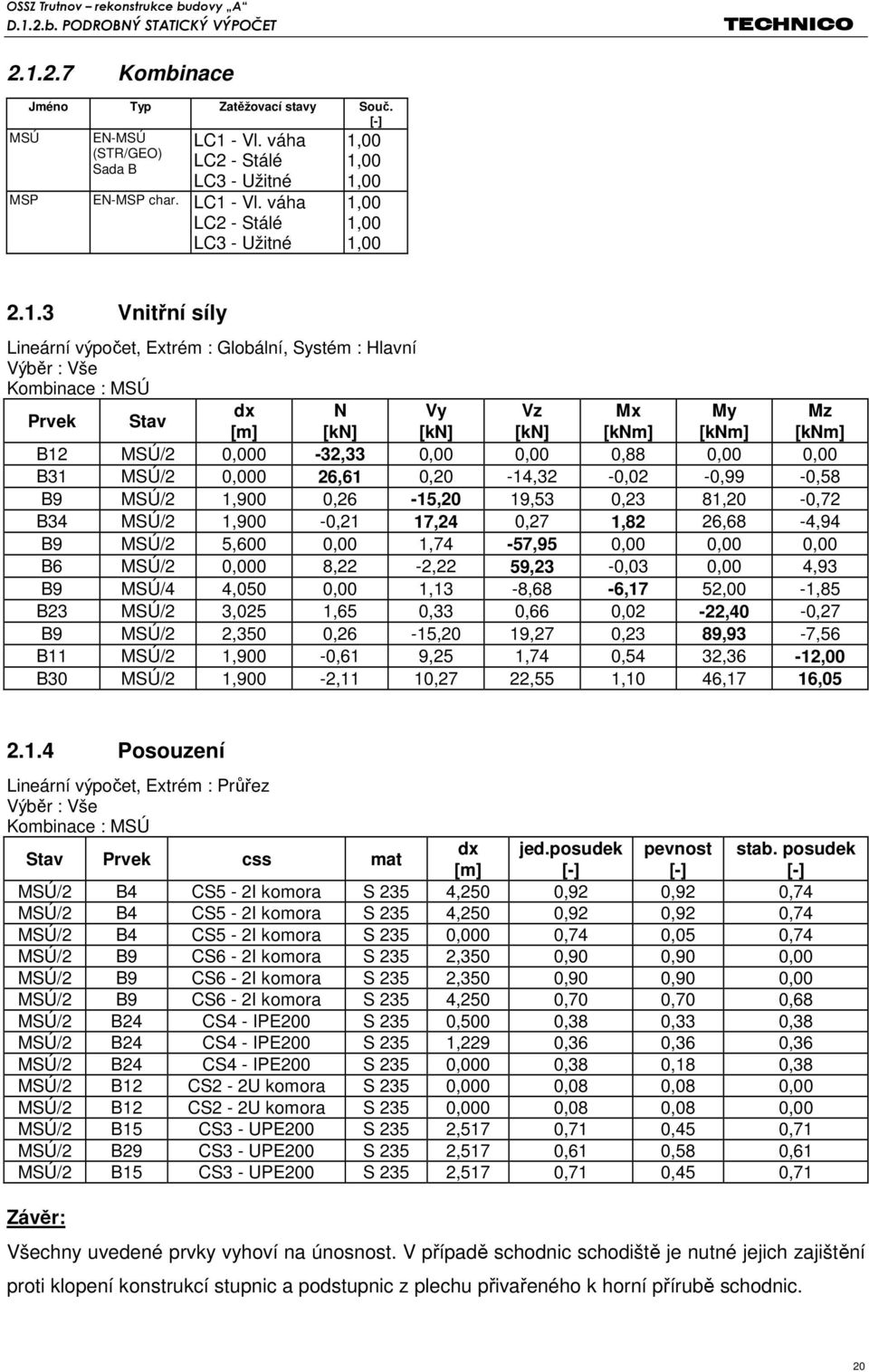 0,88 0,00 0,00 B31 MSÚ/2 0,000 26,61 0,20-14,32-0,02-0,99-0,58 B9 MSÚ/2 1,900 0,26-15,20 19,53 0,23 81,20-0,72 B34 MSÚ/2 1,900-0,21 17,24 0,27 1,82 26,68-4,94 B9 MSÚ/2 5,600 0,00 1,74-57,95 0,00 0,00