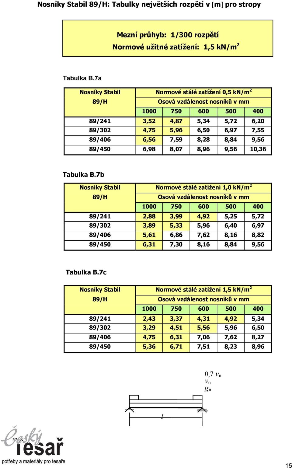 10,36 Tabuka B.