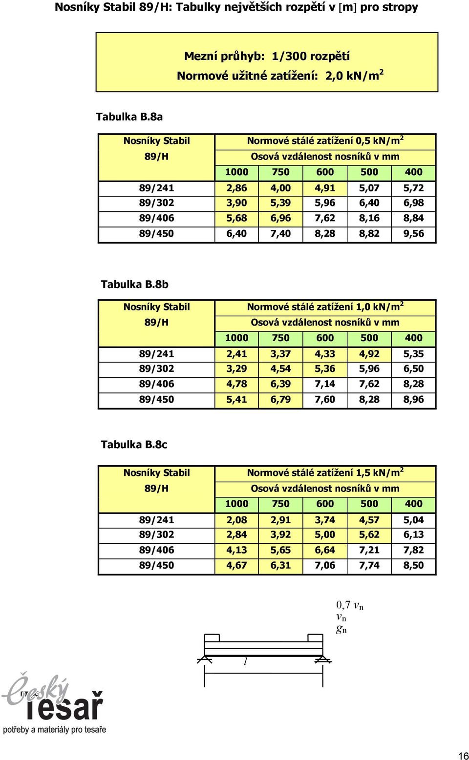 9,56 Tabuka B.