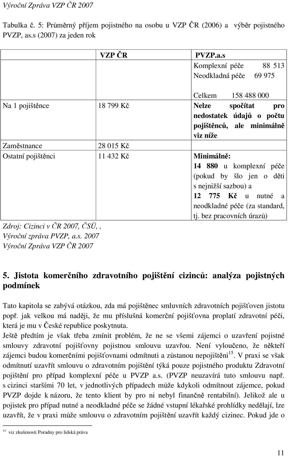 ulka č. 5: Průměrný příjem pojistného na osobu u VZP ČR (2006) a výběr pojistného PVZP, as.s (2007) za jeden rok VZP ČR PVZP.a.s Komplexní péče 88 513 Neodkladná péče 69 975 Celkem 158 488 000 Na 1