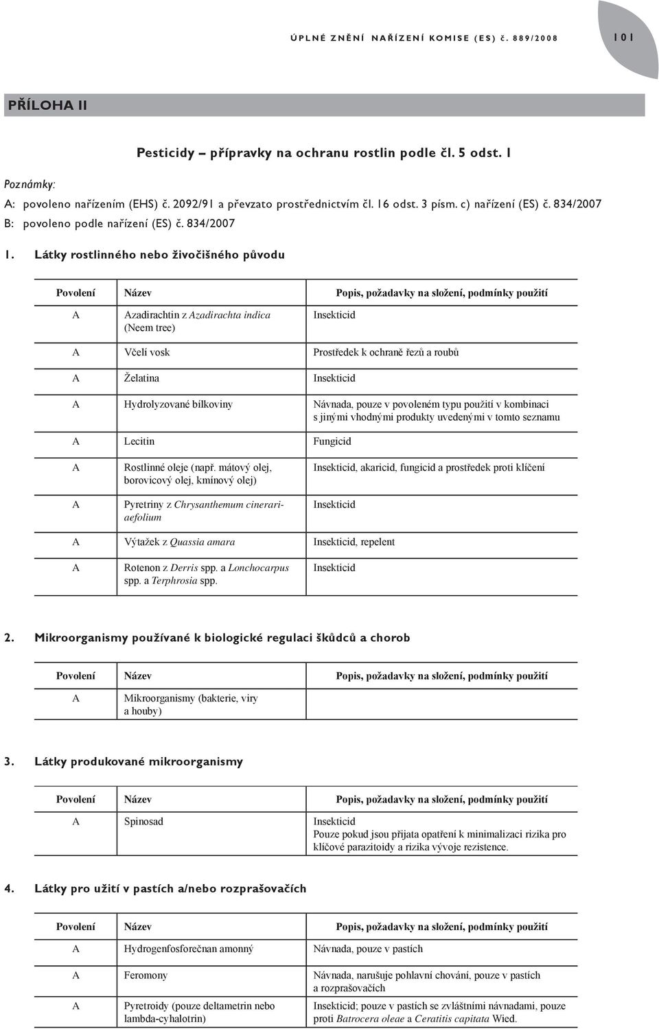 Látky rostlinného nebo živočišného původu Povolení Název Popis, požadavky na složení, podmínky použití A Azadirachtin z Azadirachta indica (Neem tree) Insekticid A Včelí vosk Prostředek k ochraně