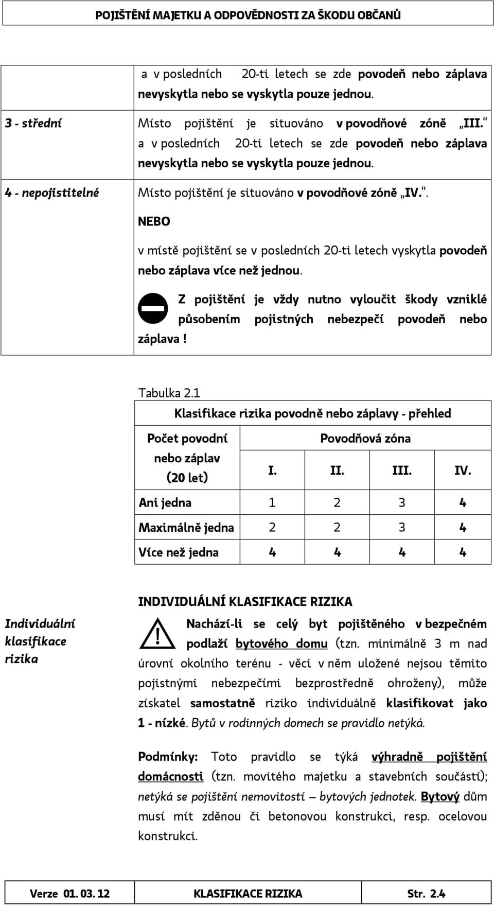 . NEBO v místě pojištění se v posledních 20-ti letech vyskytla povodeň nebo záplava více než jednou.