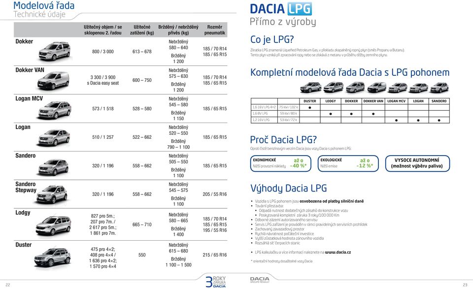 Zkratka LPG znamená Liquefied Petroleum Gas, v překladu zkapalněný ropný plyn (směs Propanu a Butanu). Tento plyn vzniká při zpracování ropy nebo se získává z metanu v průběhu těžby zemního plynu.