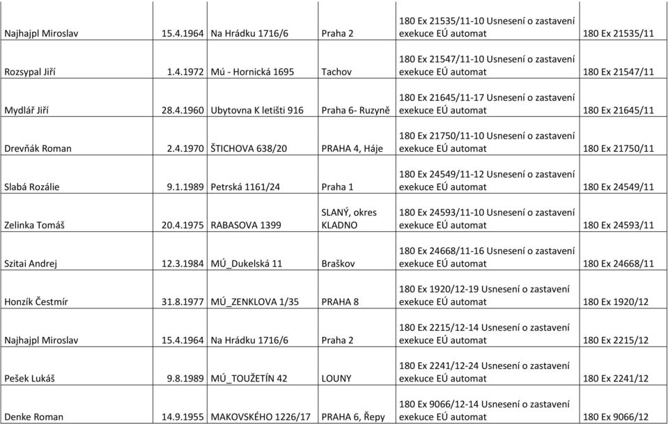 Usnesení o zastavení exekuce EÚ automat 180 Ex 21645/11 180 Ex 21750/11-10 Usnesení o zastavení exekuce EÚ automat 180 Ex 21750/11 180 Ex 24549/11-12 Usnesení o zastavení exekuce EÚ automat 180 Ex