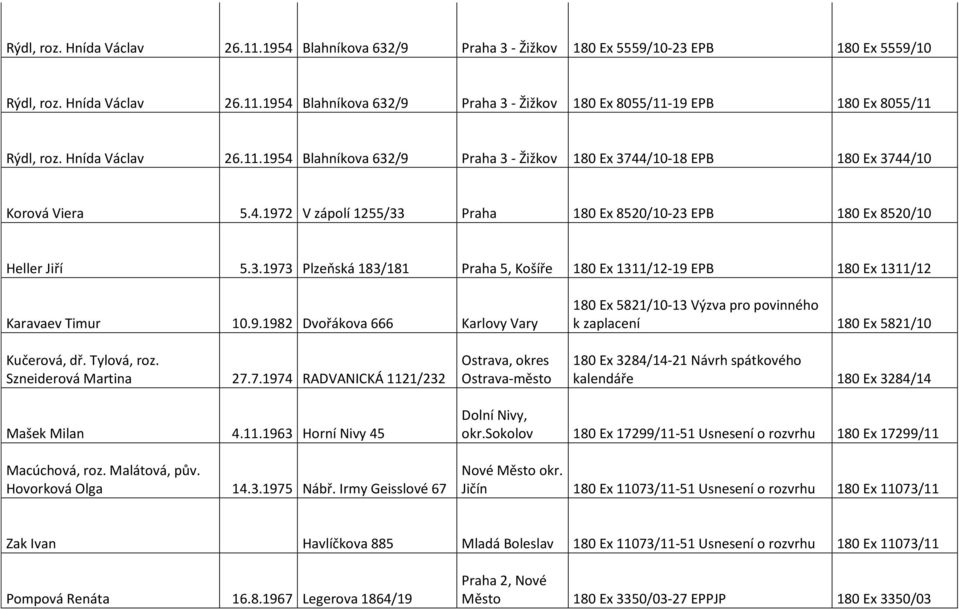 9.1982 Dvořákova 666 Karlovy Vary 180 Ex 5821/10-13 Výzva pro povinného k zaplacení 180 Ex 5821/10 Kučerová, dř. Tylová, roz. Szneiderová Martina 27.