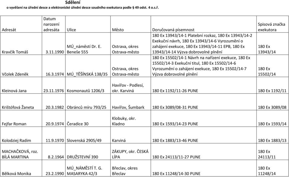 1974 MÚ_TĚŠÍNSKÁ 138/35 13943/14-1 Platební rozkaz, 13943/14-2 Exekuční návrh, 13943/14-6 Vyrozumění o zahájení exekuce, 13943/14-11 EPB, 13943/14-14 15502/14-1 Návrh na nařízení exekuce, 15502/14-3