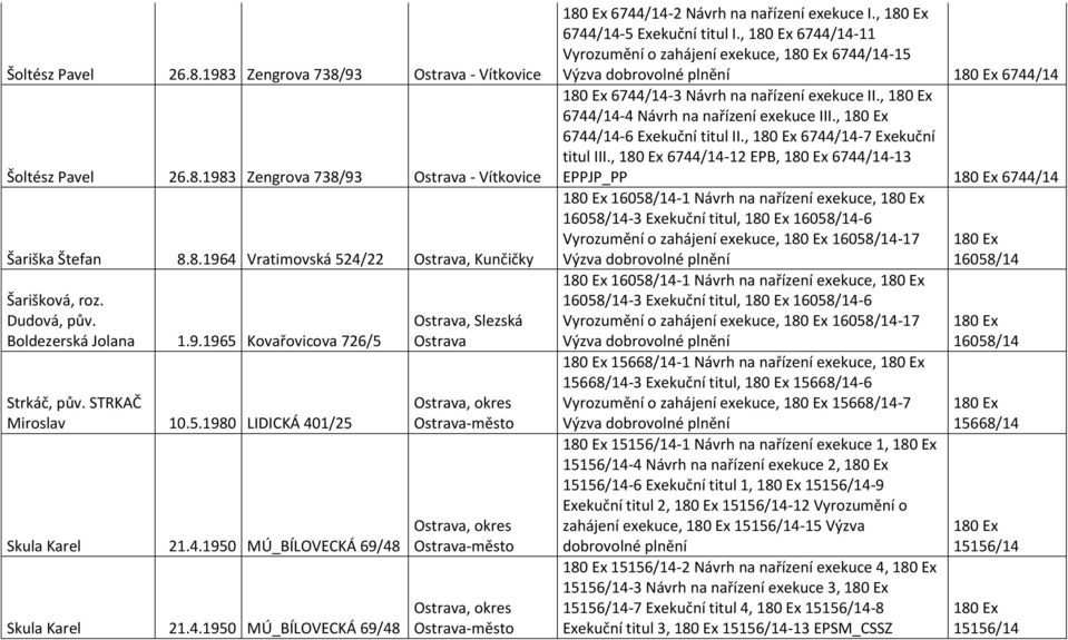 , 6744/14-5 Exekuční titul I., 6744/14-11 Vyrozumění o zahájení exekuce, 6744/14-15 6744/14 6744/14-3 Návrh na nařízení exekuce II., 6744/14-4 Návrh na nařízení exekuce III.