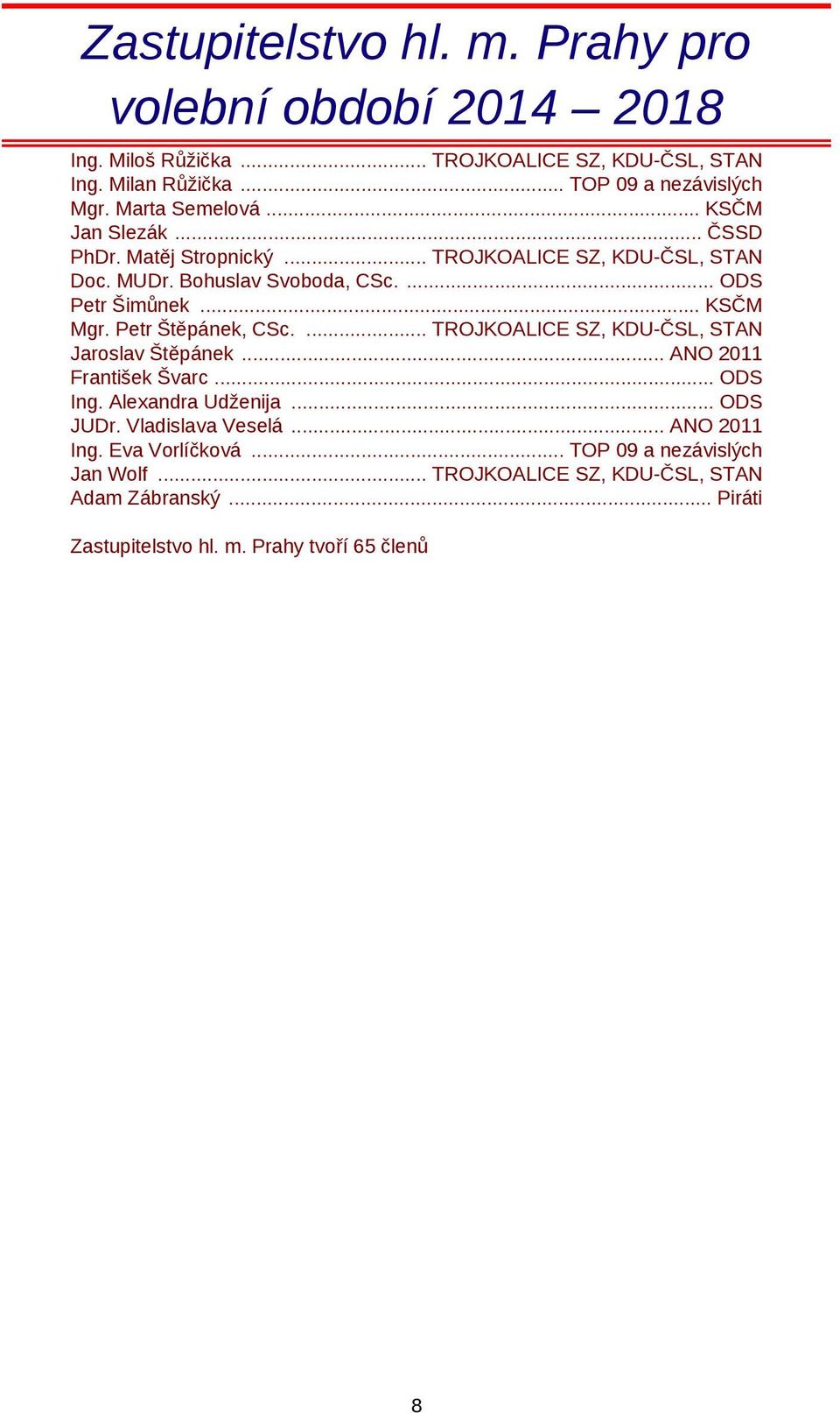 Petr Štěpánek, CSc.... TROJKOALICE SZ, KDU-ČSL, STAN Jaroslav Štěpánek... ANO 2011 František Švarc... ODS Ing. Alexandra Udženija... ODS JUDr. Vladislava Veselá.