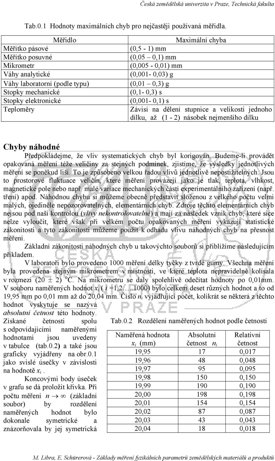 (0,001-0,03) g (0,01 0,3) g (0,1-0,3) s (0,001-0,1) s Závisí na dělení stupnice a velikosti jednoho dílku, až (1 - ) násobek nejmenšího dílku Chyby náhodné Předpokládejme, že vliv systematických chyb