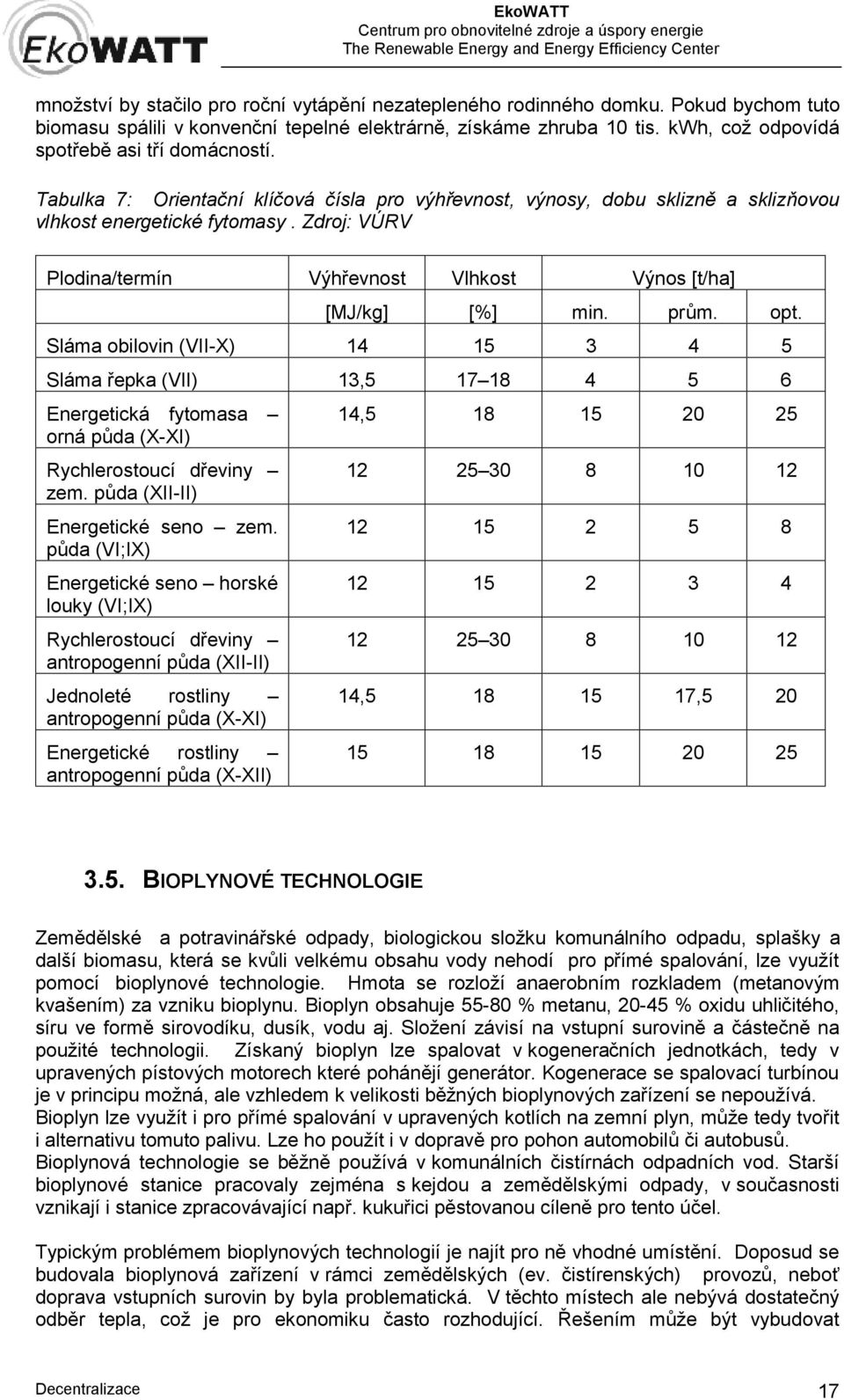 Zdroj: VÚRV Plodina/termín Výhřevnost Vlhkost Výnos [t/ha] [MJ/kg] [%] min. prům. opt.