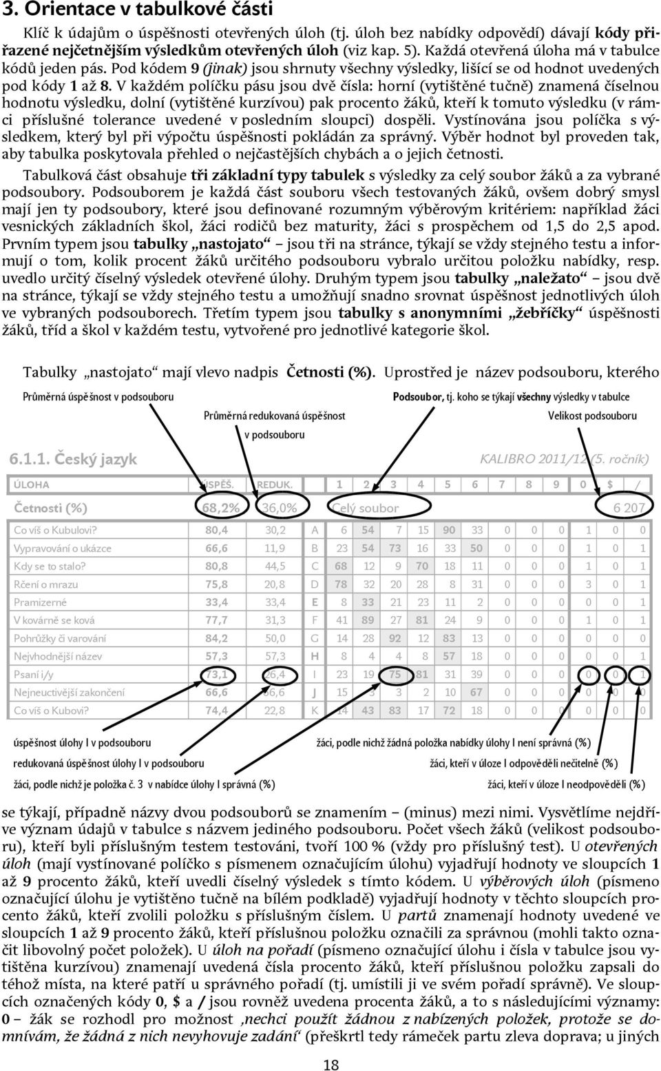 V každém políčku pásu jsou dvě čísla: horní (vytištěné tučně) znamená číselnou hodnotu výsledku, dolní (vytištěné kurzívou) pak procento žáků, kteří k tomuto výsledku (v rámci příslušné tolerance