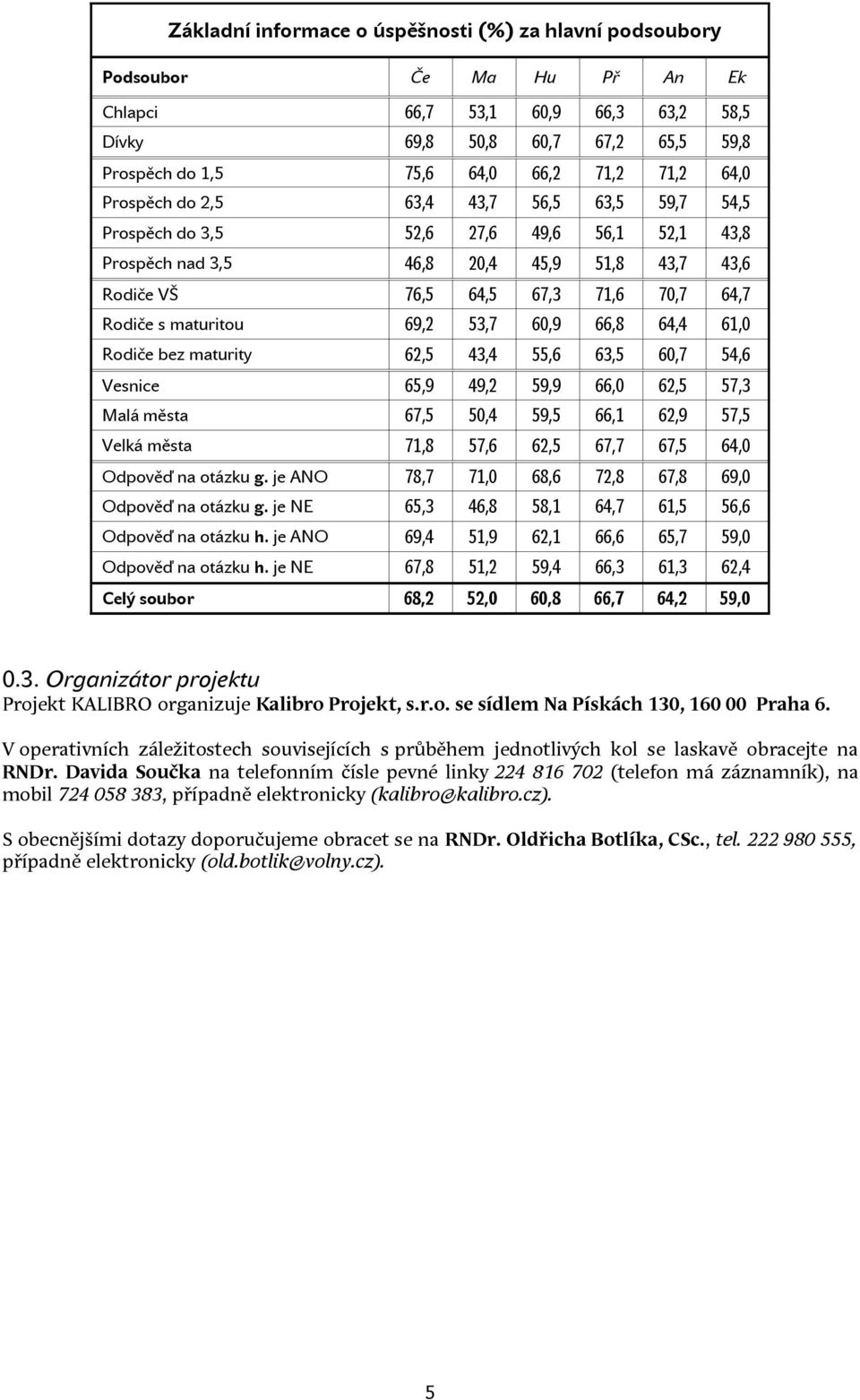 maturitou 69,2 53,7 60,9 66,8 64,4 61,0 Rodiče bez maturity 62,5 43,4 55,6 63,5 60,7 54,6 Vesnice 65,9 49,2 59,9 66,0 62,5 57,3 Malá města 67,5 50,4 59,5 66,1 62,9 57,5 Velká města 71,8 57,6 62,5