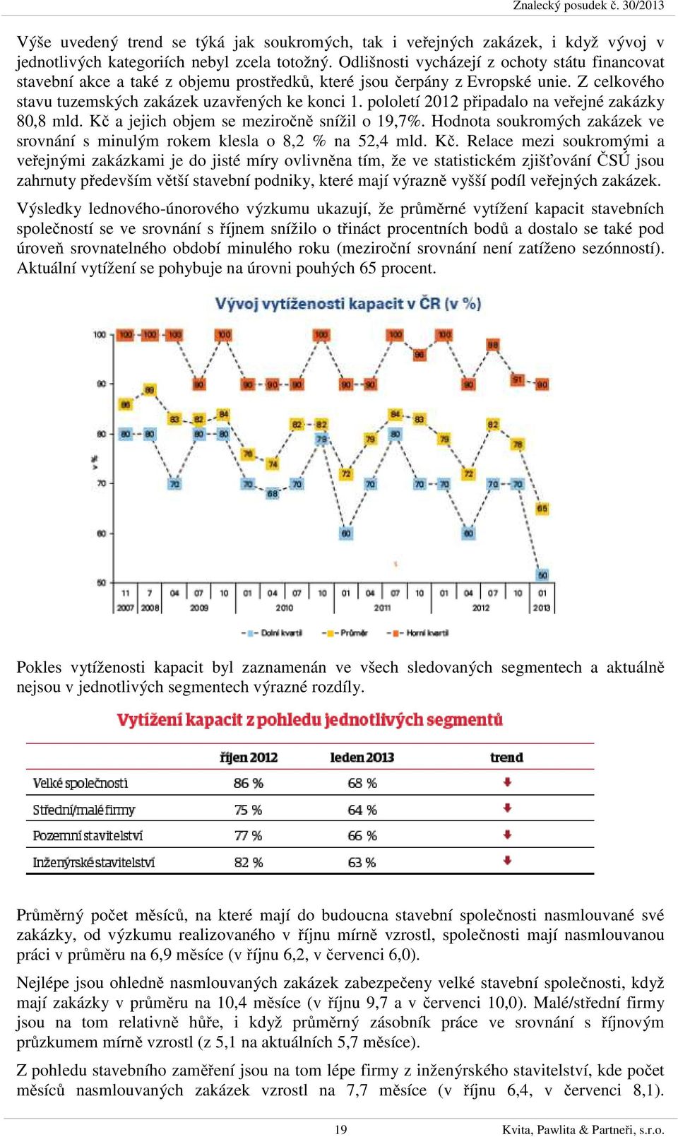 pololetí 2012 připadalo na veřejné zakázky 80,8 mld. Kč 