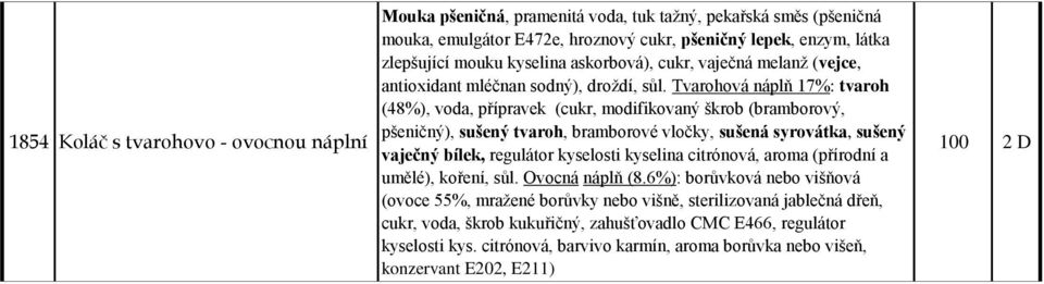 Tvarohová náplň 17%: tvaroh (48%), voda, přípravek (cukr, modifikovaný škrob (bramborový, pšeničný), sušený tvaroh, bramborové vločky, sušená syrovátka, sušený vaječný bílek, regulátor kyselosti