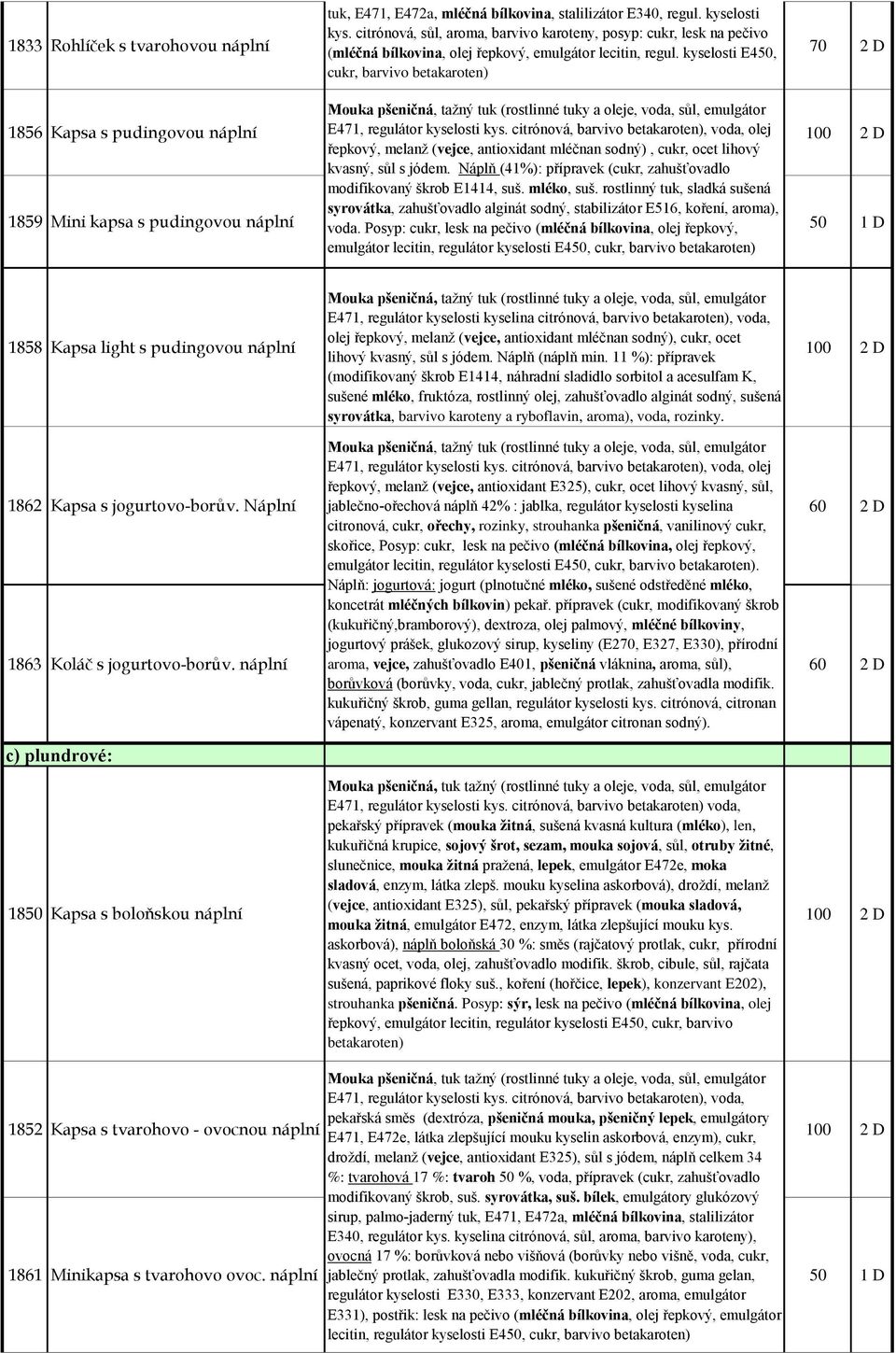 kyselosti E450, 70 2 D cukr, barvivo betakaroten) Mouka pšeničná, tažný tuk (rostlinné tuky a oleje, voda, sůl, emulgátor 1856 Kapsa s pudingovou náplní E471, regulátor kyselosti kys.