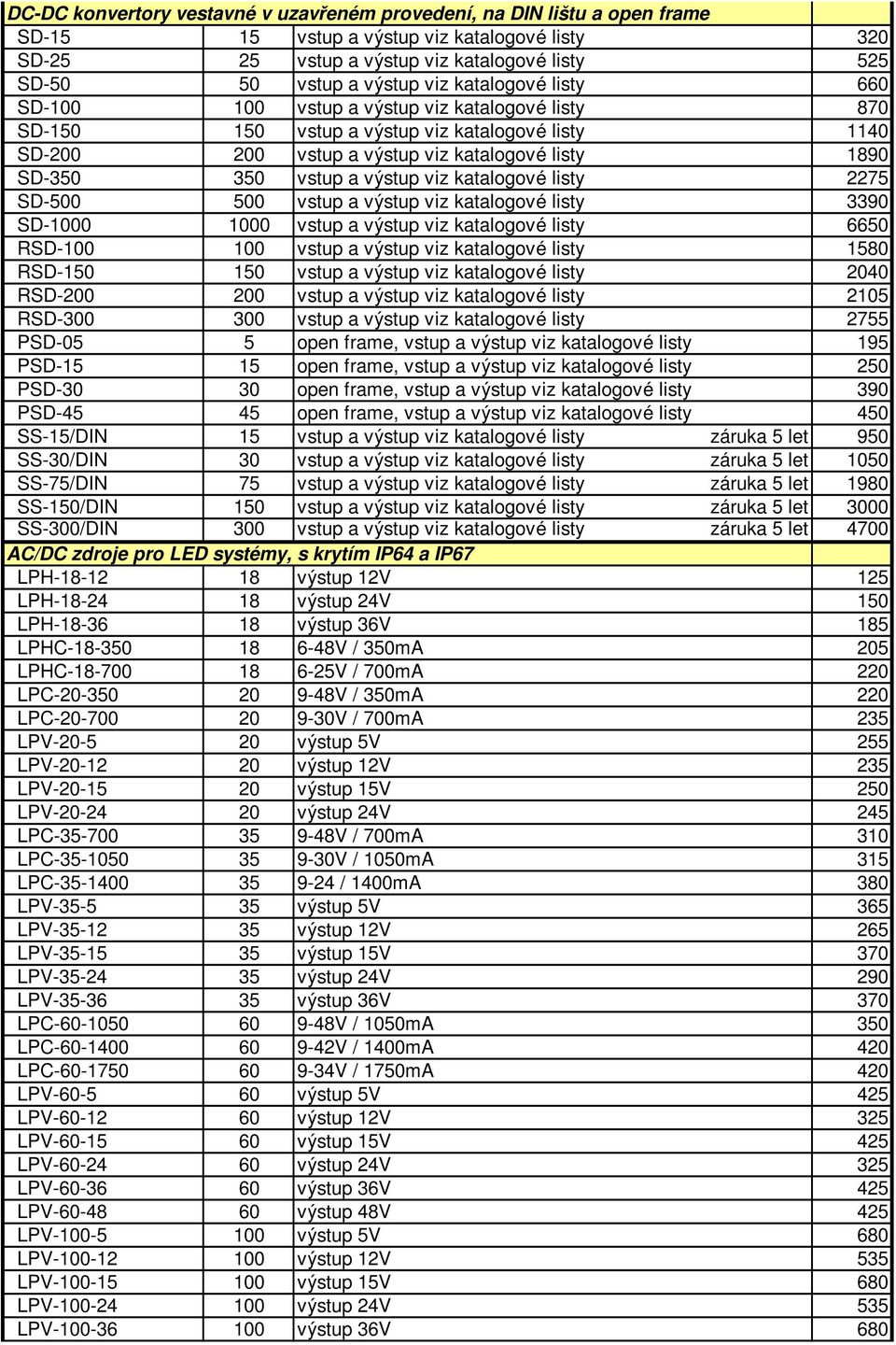 výstup viz katalogové listy 2275 SD-500 500 vstup a výstup viz katalogové listy 3390 SD-1000 1000 vstup a výstup viz katalogové listy 6650 RSD-100 100 vstup a výstup viz katalogové listy 1580 RSD-150