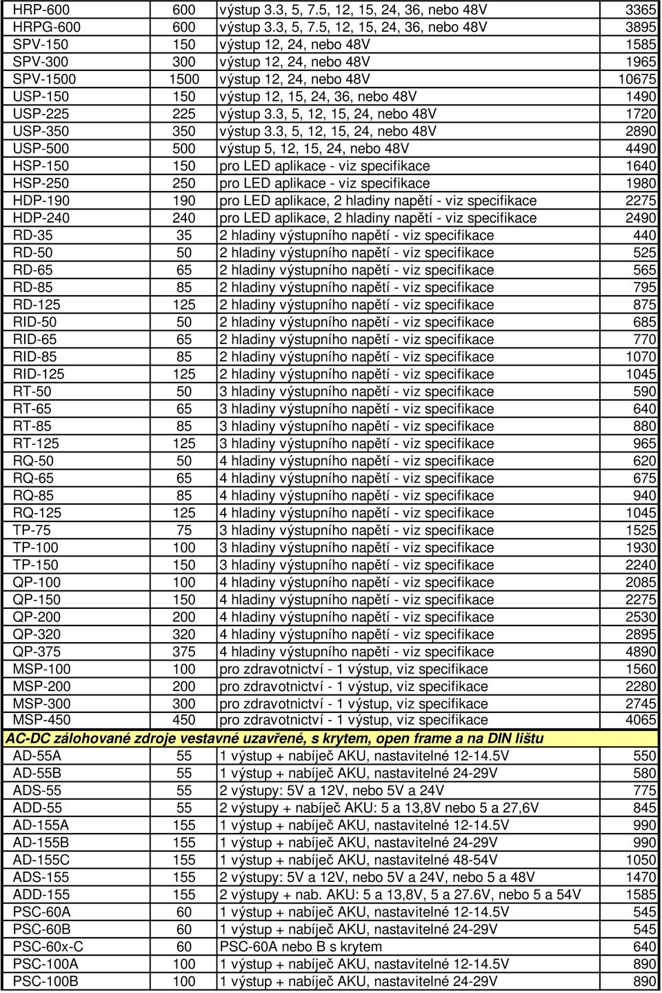 5, 12, 15, 24, 36, nebo 48V 3895 SPV-150 150 výstup 12, 24, nebo 48V 1585 SPV-300 300 výstup 12, 24, nebo 48V 1965 SPV-1500 1500 výstup 12, 24, nebo 48V 10675 USP-150 150 výstup 12, 15, 24, 36, nebo