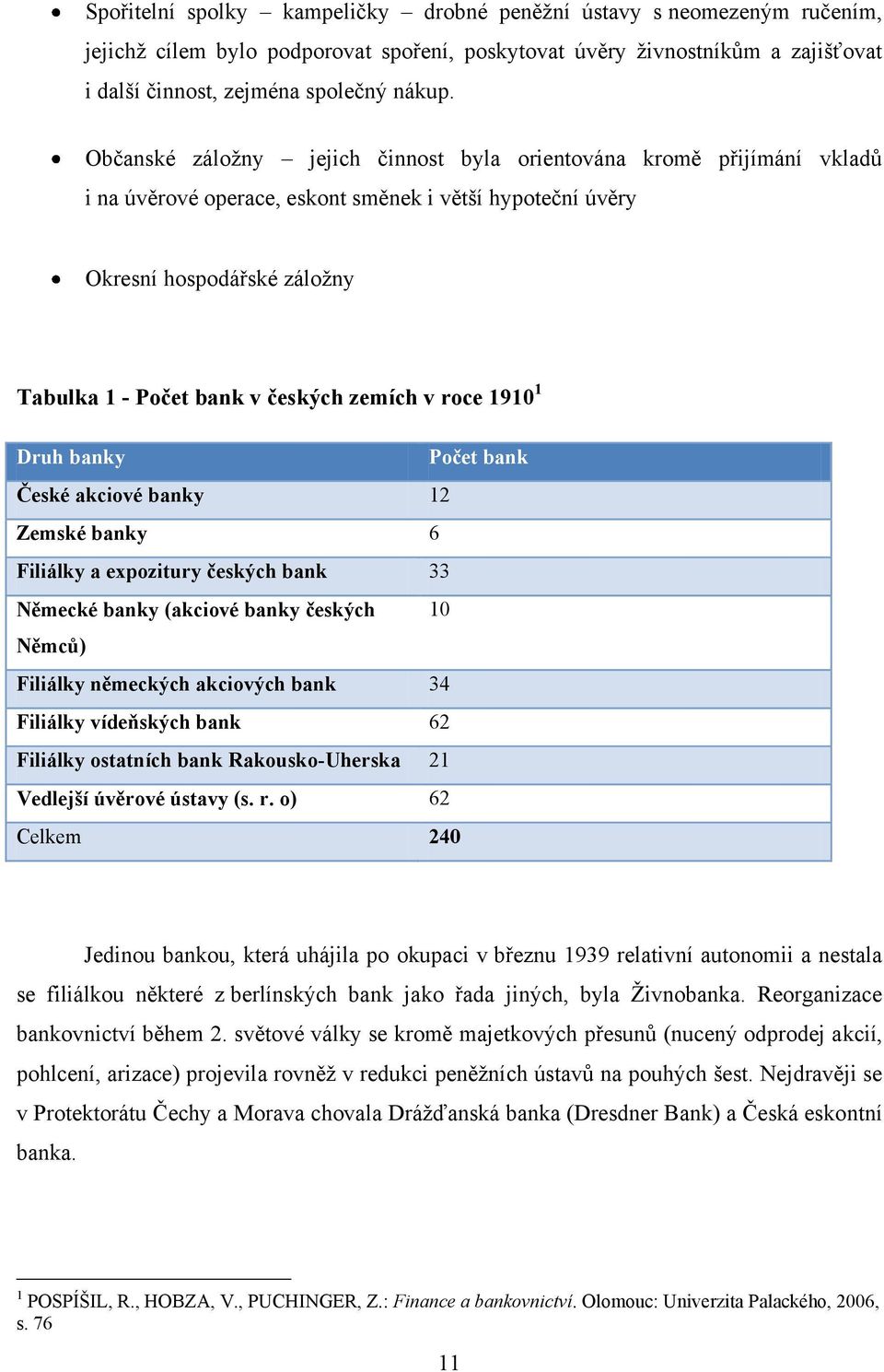 v roce 1910 1 Druh banky Počet bank České akciové banky 12 Zemské banky 6 Filiálky a expozitury českých bank 33 Německé banky (akciové banky českých 10 Němců) Filiálky německých akciových bank 34