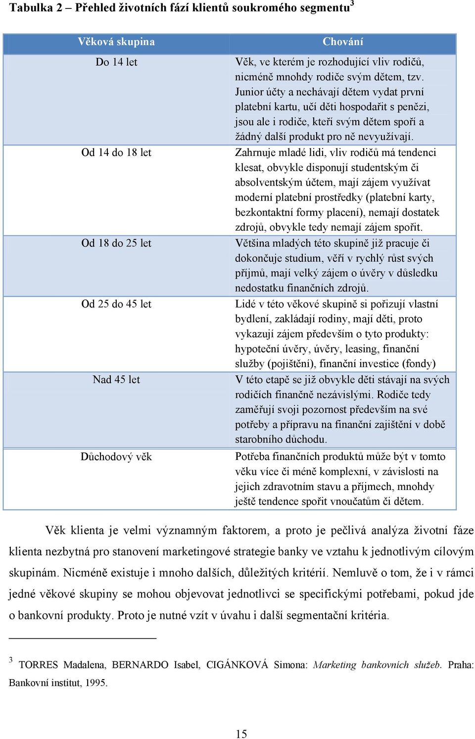 Junior účty a nechávají dětem vydat první platební kartu, učí děti hospodařit s penězi, jsou ale i rodiče, kteří svým dětem spoří a ţádný další produkt pro ně nevyuţívají.