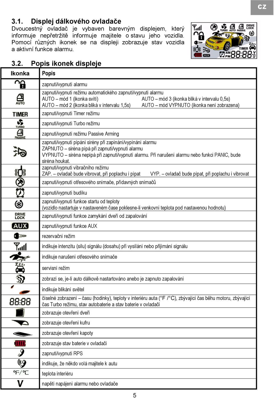 Popis ikonek displeje Ikonka Popis zapnutí/vypnutí alarmu zapnutí/vypnutí režimu automatického zapnutí/vypnutí alarmu AUTO mód 1 (ikonka svítí) AUTO mód 3 (ikonka bliká v intervalu 0,5s) AUTO mód 2