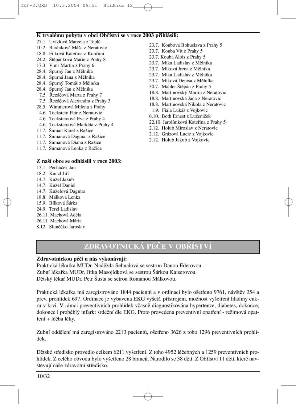 7. Miková Irena z Mělníka 28.4. Spurná Jana z Mělníka 23.7. Mika Ladislav z Mělníka 28.4. Spurný Tomáš z Mělníka 23.7. Miková Denisa z Mělníka 28.4. Spurný Jan z Mělníka 30.7. Mahler Štěpán z Prahy 5 7.