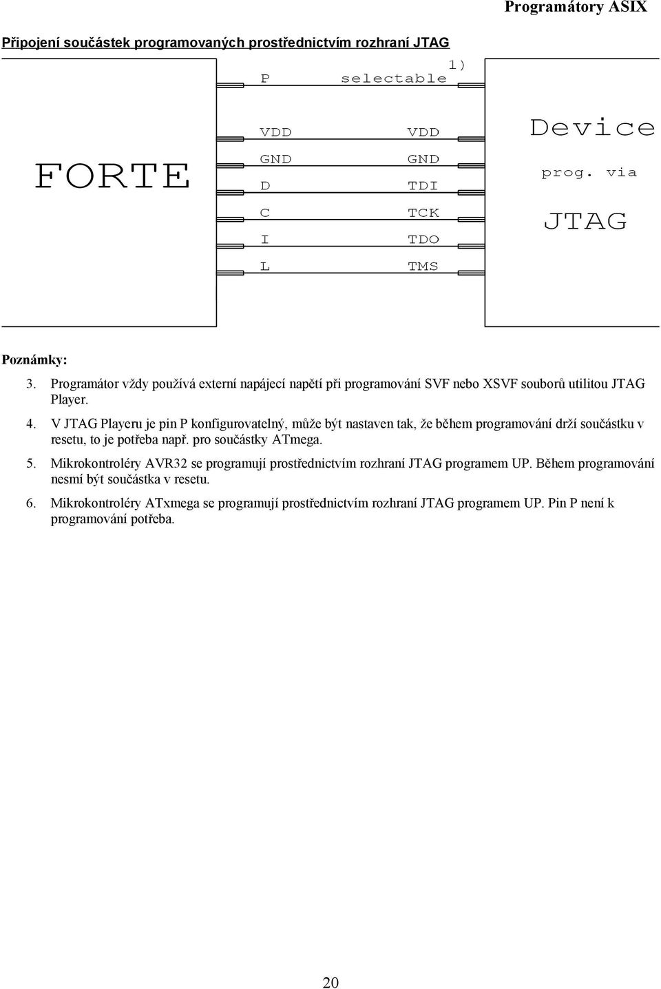 V JTAG Playeru je pin P konfigurovatelný, může být nastaven tak, že během programování drží součástku v resetu, to je potřeba např.