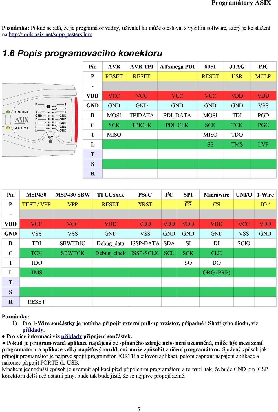 SCK TPICLK PDI_CLK SCK TCK PGC I MISO MISO TDO SS TMS - L LVP T S R I2C Pin MSP430 MSP430 SBW TI CCxxxx PSoC SPI Microwire P TEST / VPP VPP RESET XRST VDD VCC VCC VDD VDD GND VSS VSS GND VSS D TDI