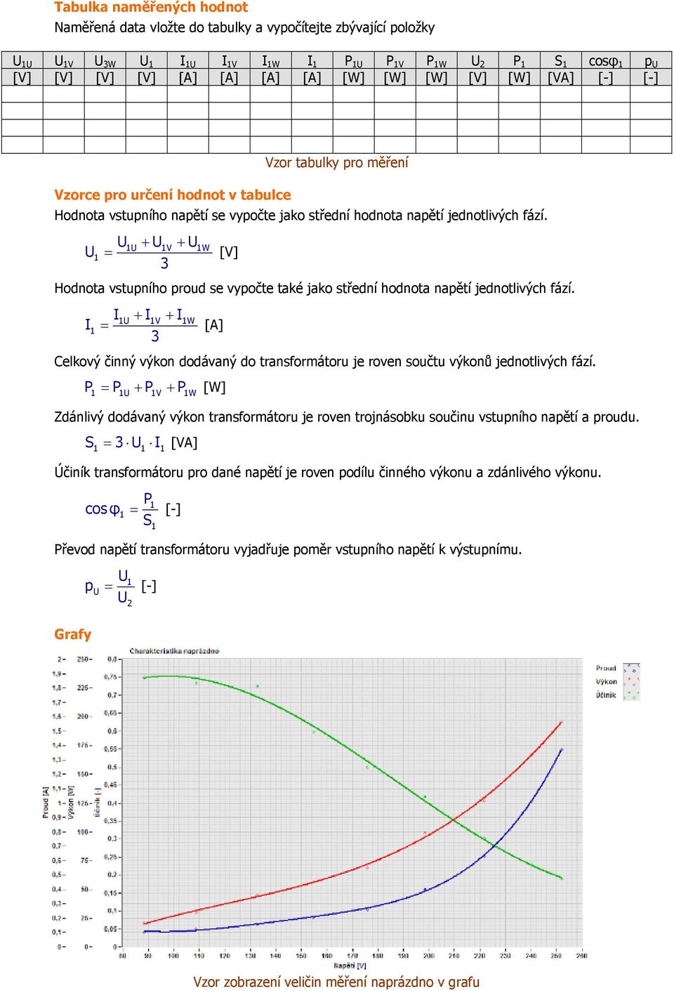 + V + W = [V] Hodnota vstupního proud se vypočte také jako střední hodnota napětí jednotlivých fází. I + IV + IW I = [A] Celkový činný výkon dodávaný do u je roven součtu výkonů jednotlivých fází.