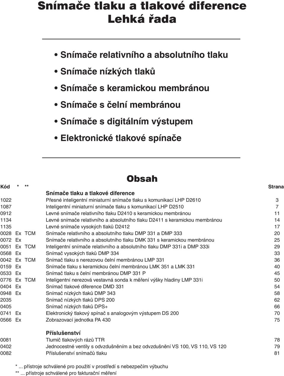 tlaku s komunikací LHP D2510 7 0912 Levné snímače relativního tlaku D2410 s keramickou membránou 11 1134 Levné snímače relativního a absolutního tlaku D2411 s keramickou membránou 14 1135 Levné