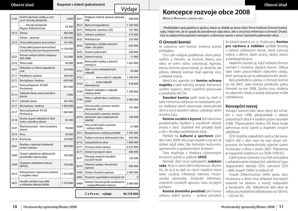 plochy,parkoviště) 4 150 000 2221 Provoz veřejné silniční dopravy (IDS JMK) 152 000 2310 Pitná voda 50 000 2321 Odvádění a čištění odpadních vod 329 000 3111 Předškolní zařízení 358 000 3111