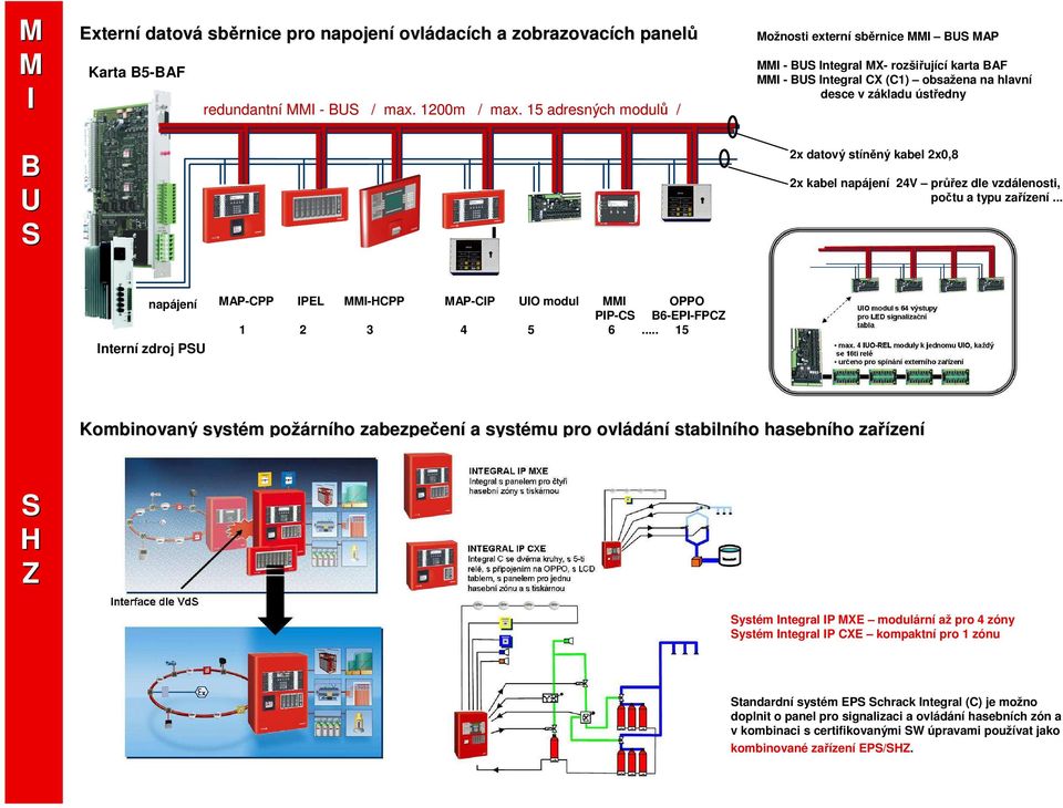 2x0,8 2x kabel napájení 24V průřez dle vzdálenosti, počtu a typu zařízení... napájení nterní zdroj PSU MP-CPP P MM-HCPP MP-CP U modul MM PP PP-CS B6-P-FPCZ 1 2 3 4 5 6.