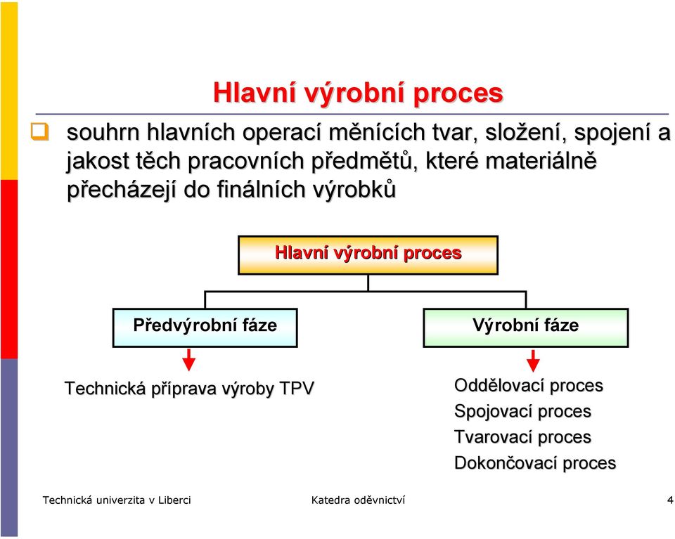 Předvýrobní fáze Výrobní fáze Technická příprava výroby TPV Oddělovací proces Spojovací