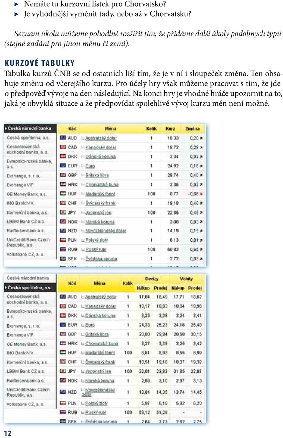 Kurzové tabulky Tabulka kurzů ČNB se od ostatních liší tím, že je v ní i sloupeček změna. Ten obsahuje změnu od včerejšího kurzu.