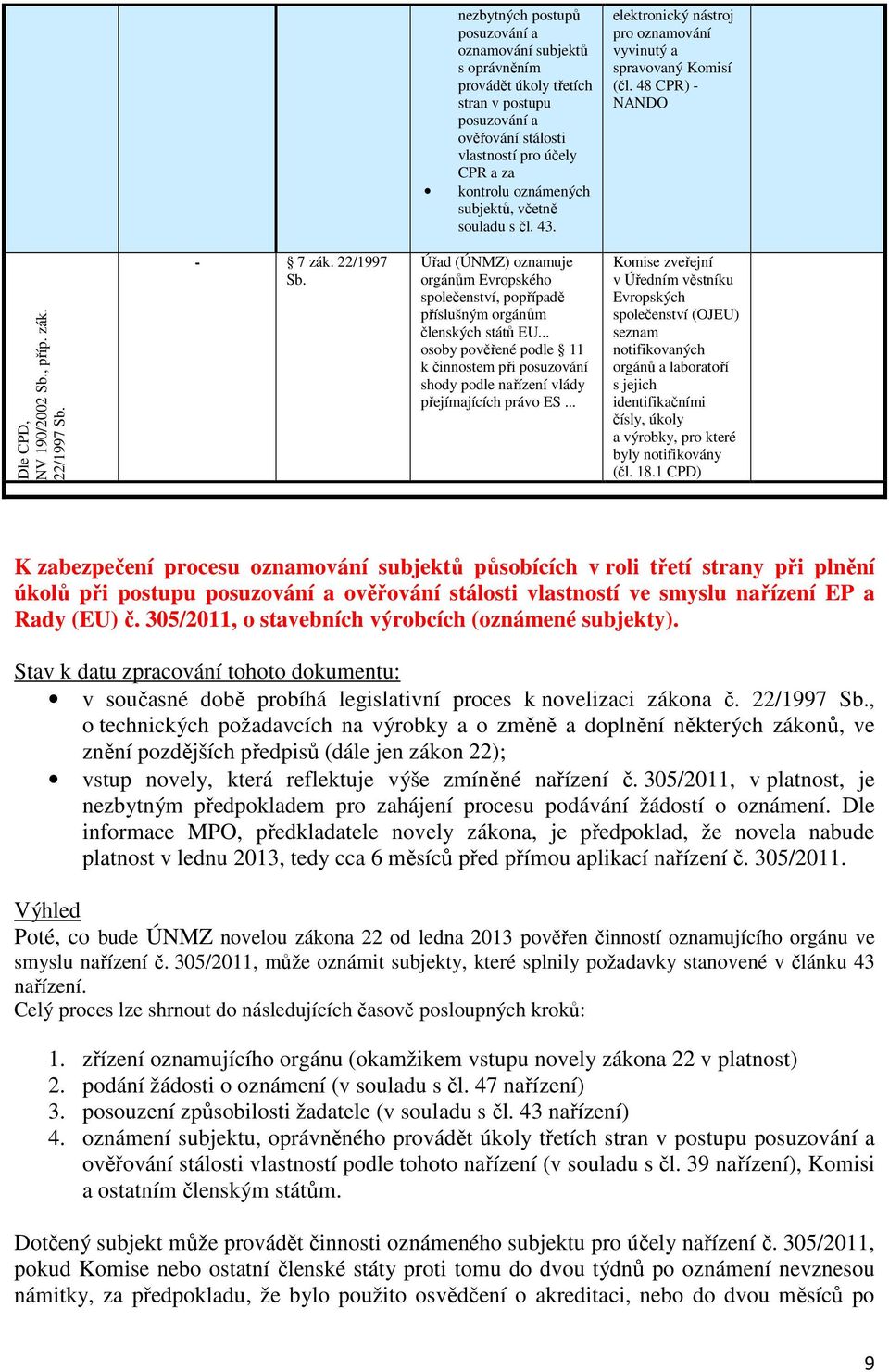 - 7 zák. 22/1997 Sb. Úřad (ÚNMZ) oznamuje orgánům Evropského společenství, popřípadě příslušným orgánům členských států EU.