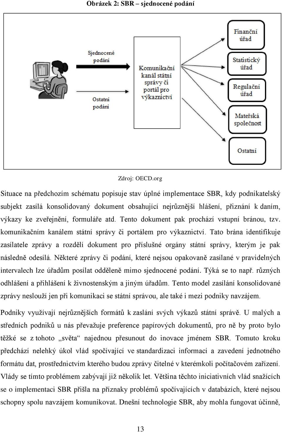 zveřejnění, formuláře atd. Tento dokument pak prochází vstupní bránou, tzv. komunikačním kanálem státní správy či portálem pro výkaznictví.