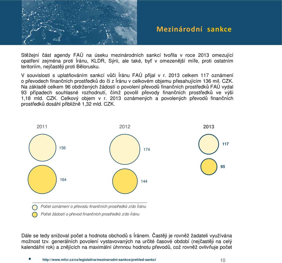 2013 celkem 117 oznámení o převodech finančních prostředků do či z Íránu v celkovém objemu přesahujícím 136 mil. CZK.