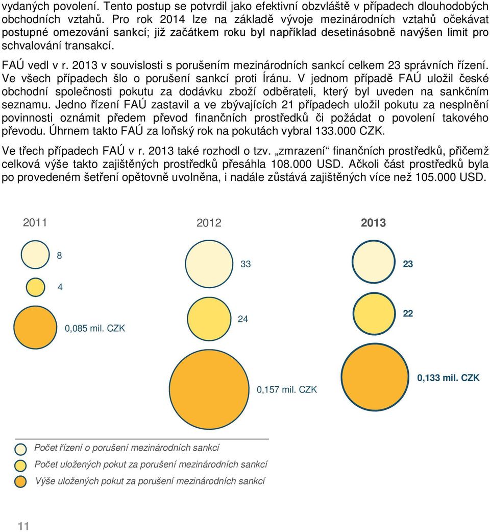 2013 v souvislosti s porušením mezinárodních sankcí celkem 23 správních řízení. Ve všech případech šlo o porušení sankcí proti Íránu.